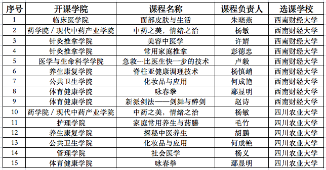 2022秋季学期威尼斯98488输出课程清单（已开班）.png
