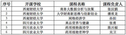 2022秋季学期威尼斯98488引入课程清单（已开班）.png