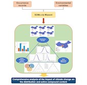 何洋教授团队在Industrial Crops and Products发表高原药用植物甘松生态适宜性相关研究成果