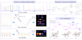 实验室学者在《Journal of Pharmaceutical Analysis》发表藏药铁棒锤炮制的毒/效成分转化机制研究成果